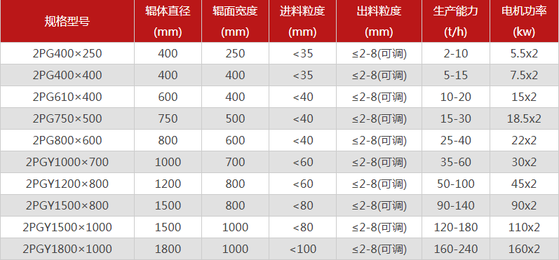 鵝卵石專用粉碎機哪些型號推薦，優(yōu)勢有哪些？