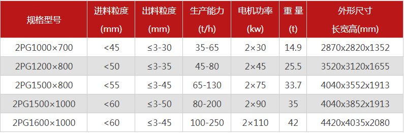 大型液壓對(duì)輥式破碎機(jī)有哪些型號(hào)可選，報(bào)價(jià)是多少？