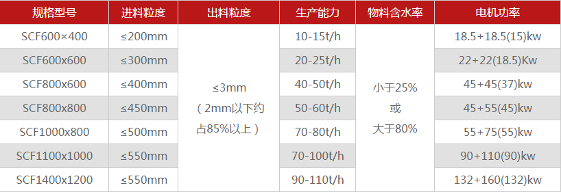 河南煤矸石破碎機有哪些型號可選，多少錢一臺？