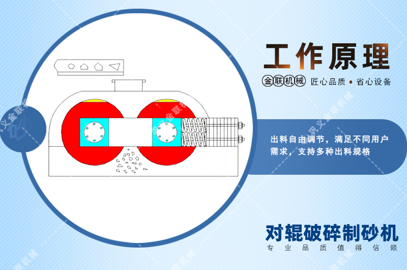 對(duì)輥制砂機(jī)|對(duì)輥制砂機(jī)價(jià)格|小型對(duì)輥式制砂機(jī)設(shè)備廠家|型號(hào)參數(shù)