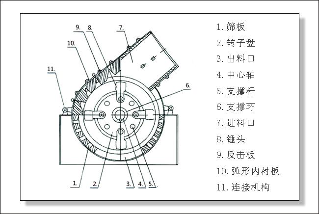 錘式破碎機(jī)結(jié)構(gòu)圖片